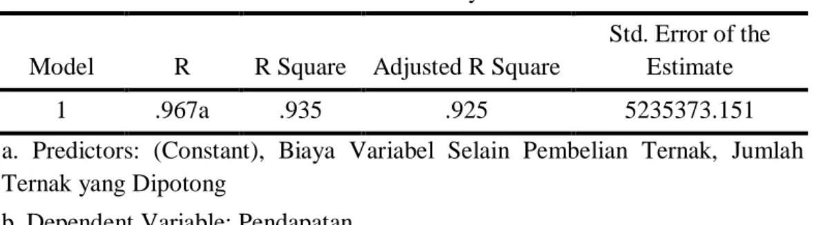 Tabel 11.    Hasil Analisis Koefisien Determinasi  Model Summaryb 