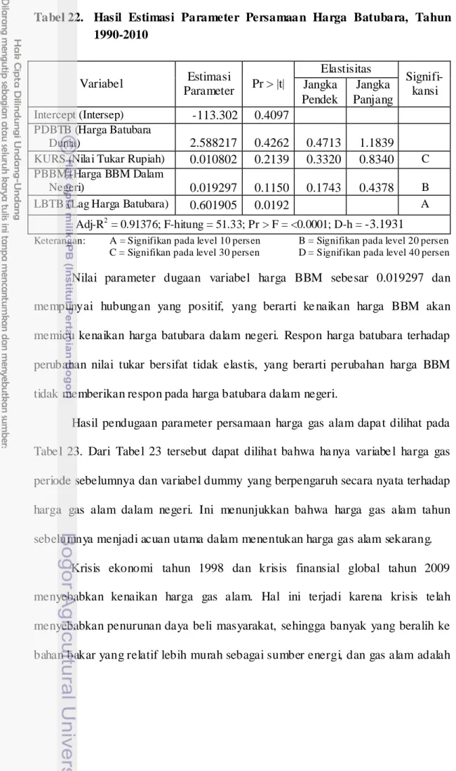 Tabel 22.   Hasil Estimasi Parameter Persamaan Harga Batubara,  Tahun  1990-2010  Variabel  Estimasi  Parameter  Pr > |t|  Elastisitas  Signifi-kansi Jangka  Pendek  Jangka  Panjang  Intercept (Intersep)  -113.302  0.4097  PDBTB (Harga Batubara  Dunia) 