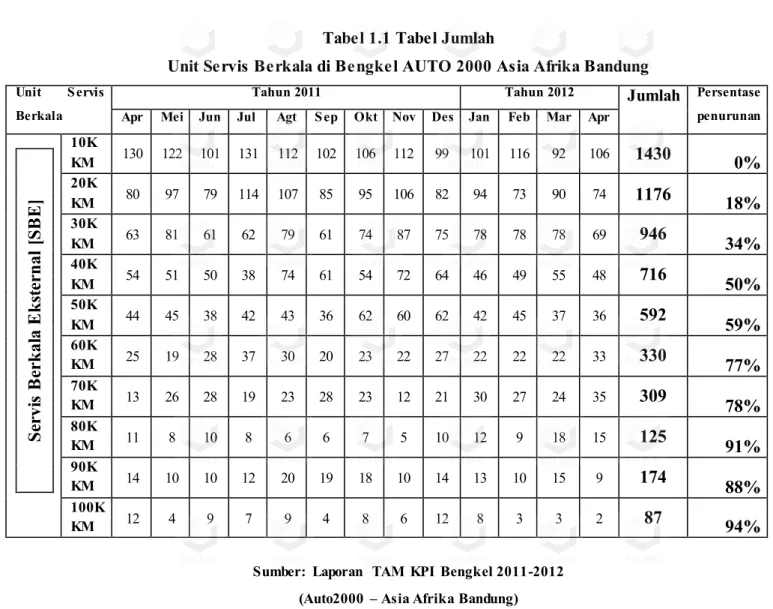 Tabel 1.1 Tabel Jumlah 