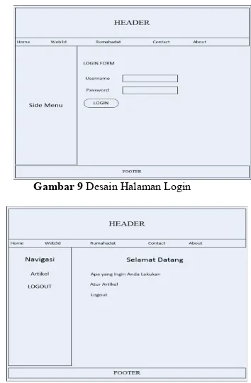 Gambar 9 Desain Halaman Login 