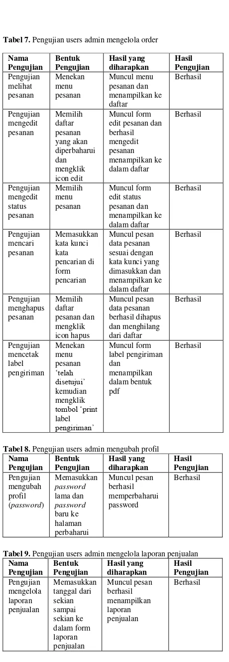 Tabel 7. Pengujian users admin mengelola order