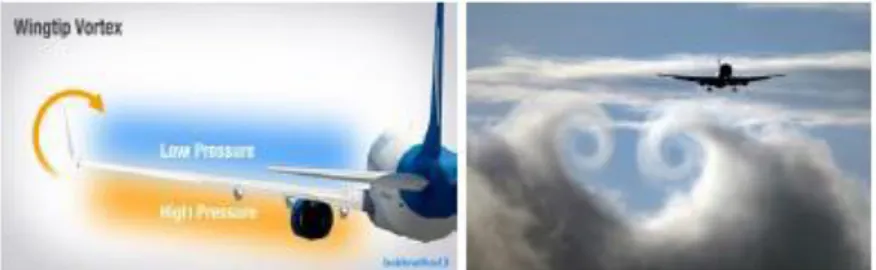 Gambar 6. Perbedaan tekanan udara pada sayap pesawat  Sumber : https://www.dream.co.id 
