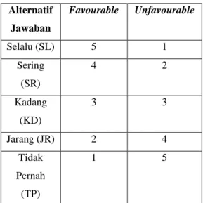 Tabel 1. Alternatif Jawaban Angket 
