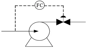 Gambar 6.1 Instrumentasi pada pompa 