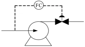 Gambar 6.1 Instrumentasi pada pompa 