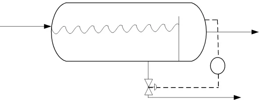 Gambar 6.6 Instrumentasi pada dekanter 