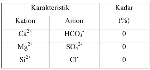 Tabel 7.4Syarat air umpan ketel uap 