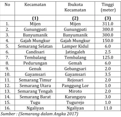 Tabel  2.1Tinggi  wilayah  Diatas  Permukaan  Laut  menurut Kecamatan di Kota Semarang 