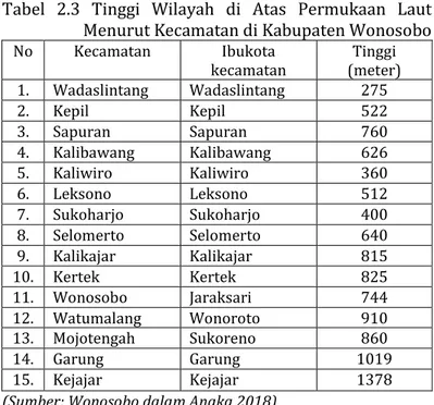 Tabel  2.3  Tinggi  Wilayah  di  Atas  Permukaan  Laut  Menurut Kecamatan di Kabupaten Wonosobo  No   Kecamatan   Ibukota  kecamatan  Tinggi  (meter)  1