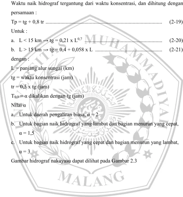 Gambar hidrograf nakayasu dapat dilihat pada Gambar 2.3 