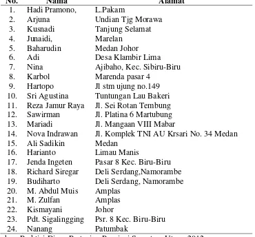 Tabel 4. Data Populasi Jamur Tiram di Kota Medan dan Kabupaten Deli Serdang 