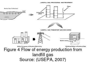 Figure 4 Flow of energy production from 