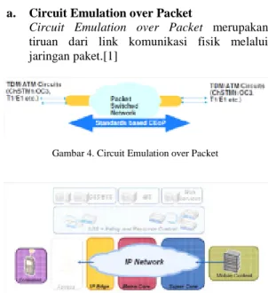 Gambar 4. Circuit Emulation over Packet