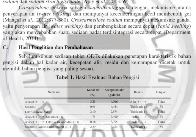 Tabel 1. Hasil Evaluasi Bahan Pengisi 