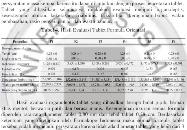 Tabel 4. Hasil Evaluasi Tablet Formula Orientasi 