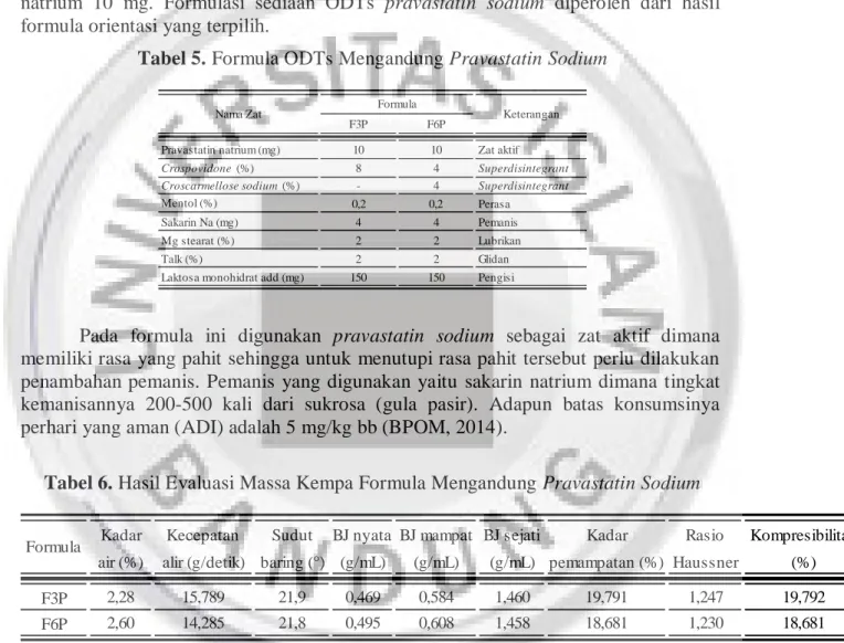 Tabel 5. Formula ODTs Mengandung Pravastatin Sodium 