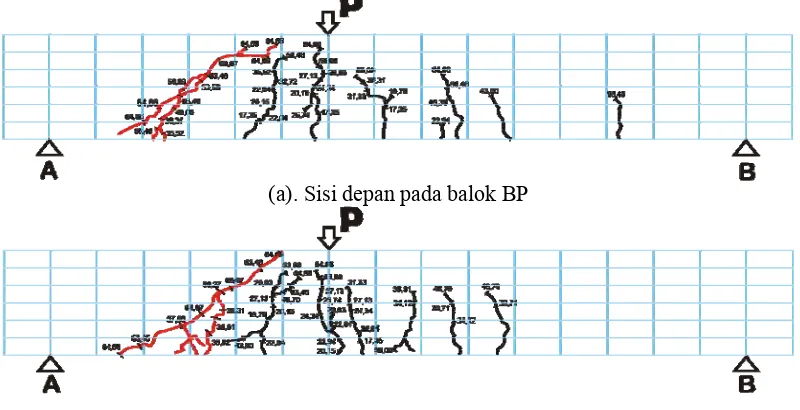 Gambar 4.  Lebar dan pola retak pada balok BP.  