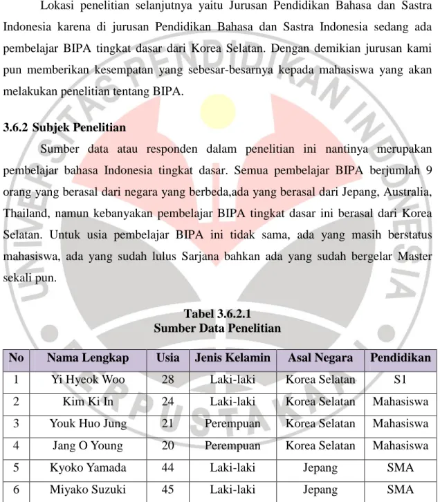 Tabel 3.6.2.1  Sumber Data Penelitian 