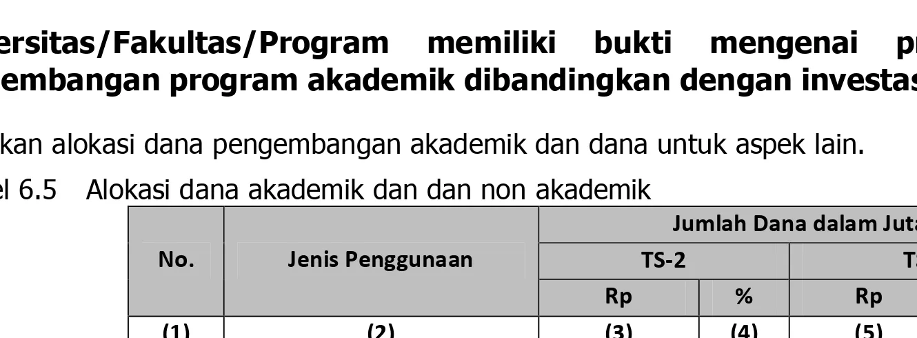 Tabel 6.5  Alokasi dana akademik dan dan non akademik 