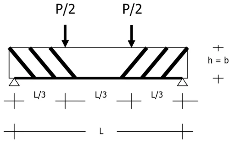 Gambar 5. Setting – up pengujian balok pasca kebakaran dengan perbaikan dengan CFS L/3 