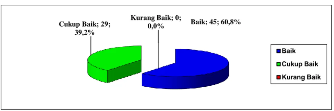 Diagram 1.  Distribusi frekuensi kualitas pelayanan ANC di Puskesmas  Karanganyar Kabupaten Purbalingga Tahun 2013 