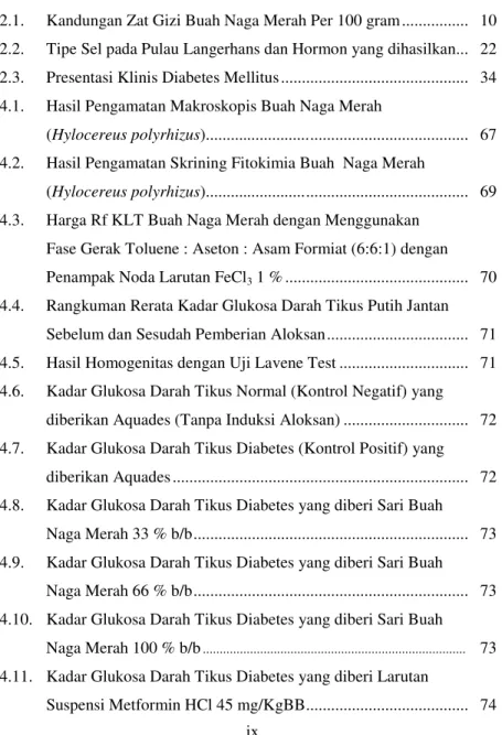 Tabel         Halaman 