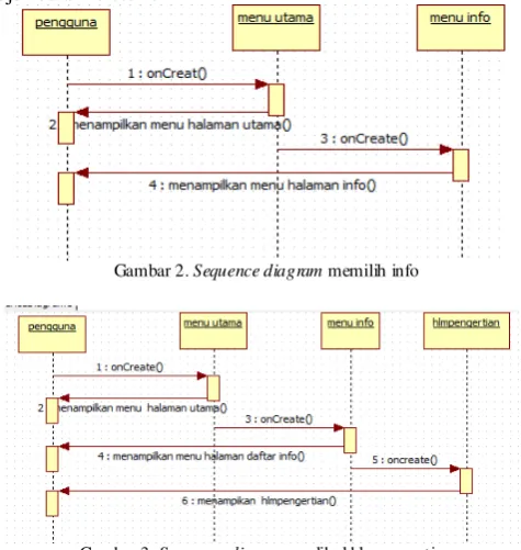 Gambar 2. Sequence diagram memilih info 