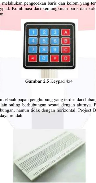 Gambar 2.5 Keypad 4x4 