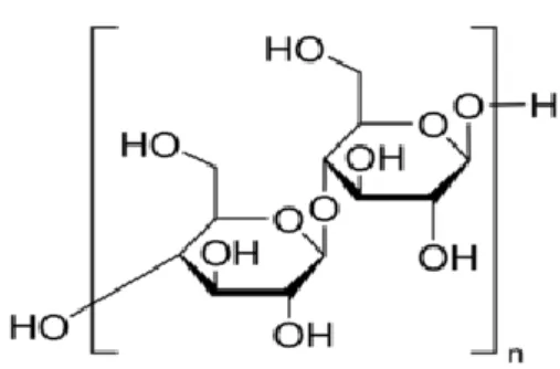 Gambar 4. Struktur molekul mikrokristalin sellulosa (Kibbe, 2006) 