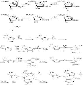 Fig. 6, the caramelization reaction is catalyzed by