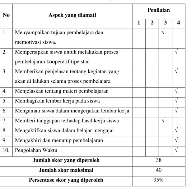 Tabel 6 Observasi aktifitas guru siklus II  