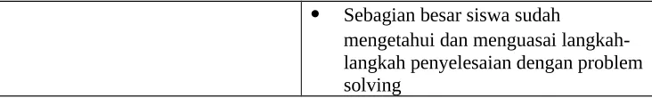 tabel 4.9 dibawah ini: