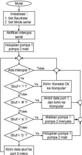 Gambar 3.4.  