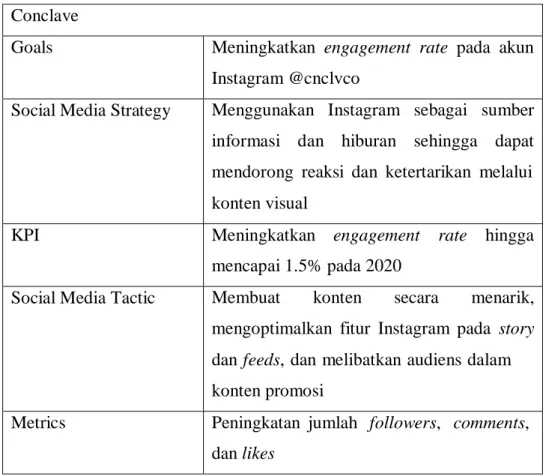 Tabel 3.2 Analisis Aktivitas Pembuatan Konten 