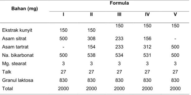 Tabel 1. Formula tablet effervescent ekstrak kunyit 