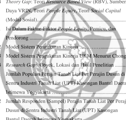 Tabel                             Halaman 