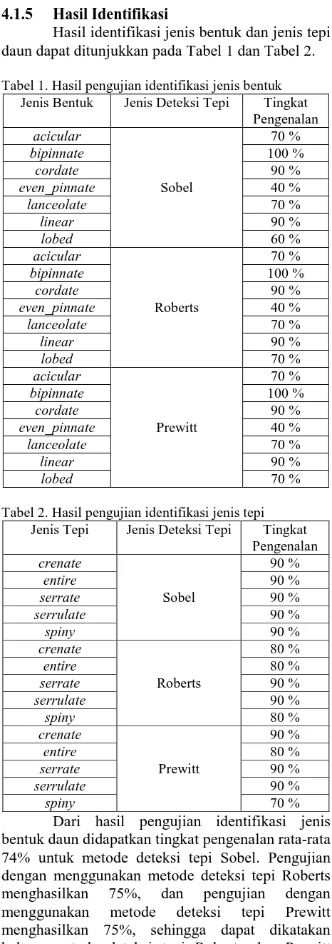Tabel 1. Hasil pengujian identifikasi jenis bentuk Jenis Bentuk 
