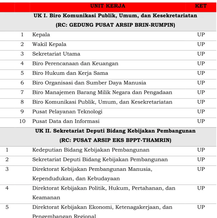 Tabel 1. Unit Kearsipan  dan Unit Pengolah 