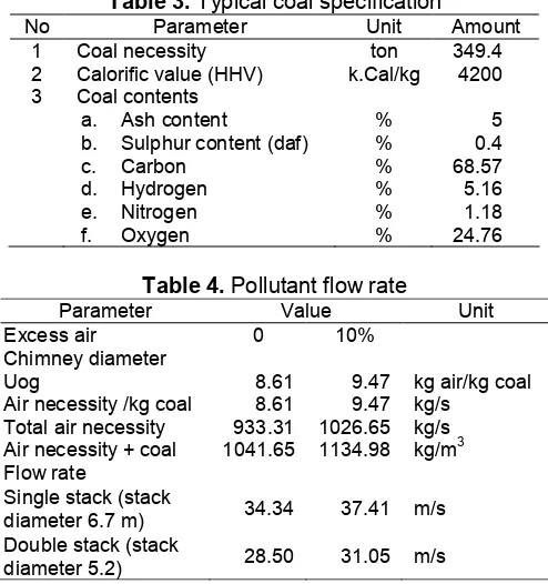 Table 3. Typical coal specification