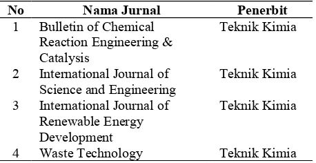 Tabel 1. Daftar jurnal-jurnal bereputasi internasional di Fakultas Teknik Undip [2]