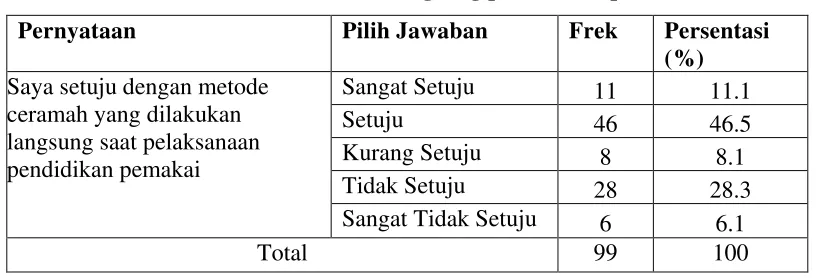 Tabel 4.6  