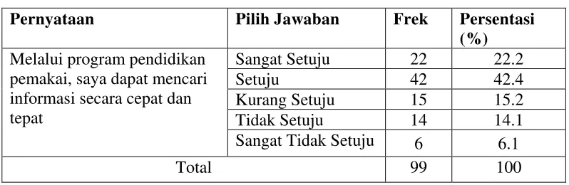 Tabel 4.8 