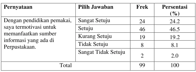 Tabel 4.10 