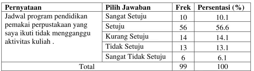 Tabel 4.13 
