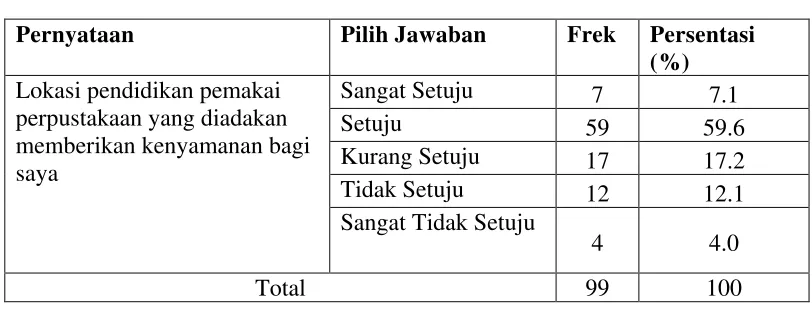 Tabel 4.14 