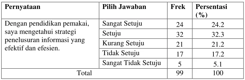 Tabel 4.15 
