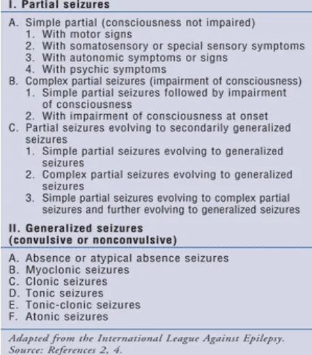 Tabel 3. Klasifikasi Epilepsi 