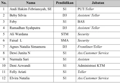 Tabel 5.1. Data Identitas Responden