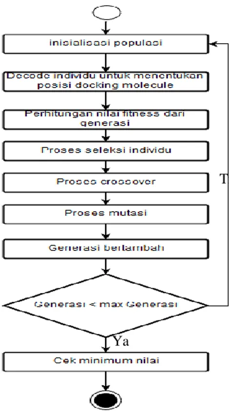 Gambar  .4. Ilustrasi representasi Algoritma genetika 