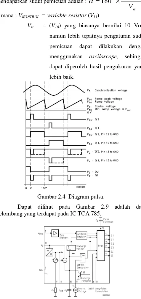 Gambar 2.5  Blok diagram pada IC TCA 785 